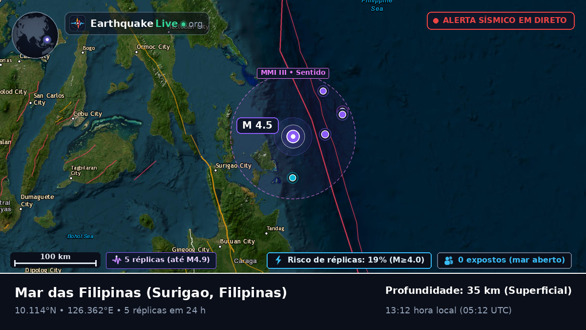 Mar das Filipinas (Filipinas)
