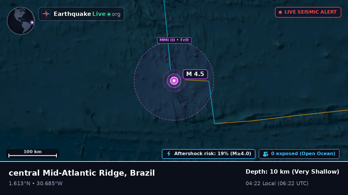 North Atlantic Ocean (Brazil)