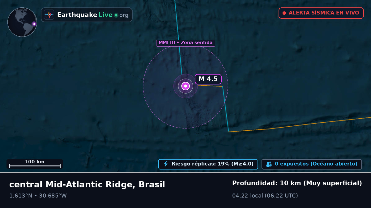 Océano Atlántico Norte (Brasil)