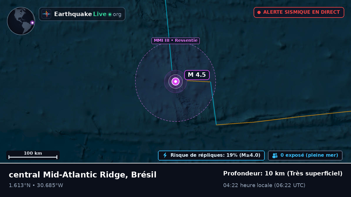 Océan Atlantique Nord (Brésil)