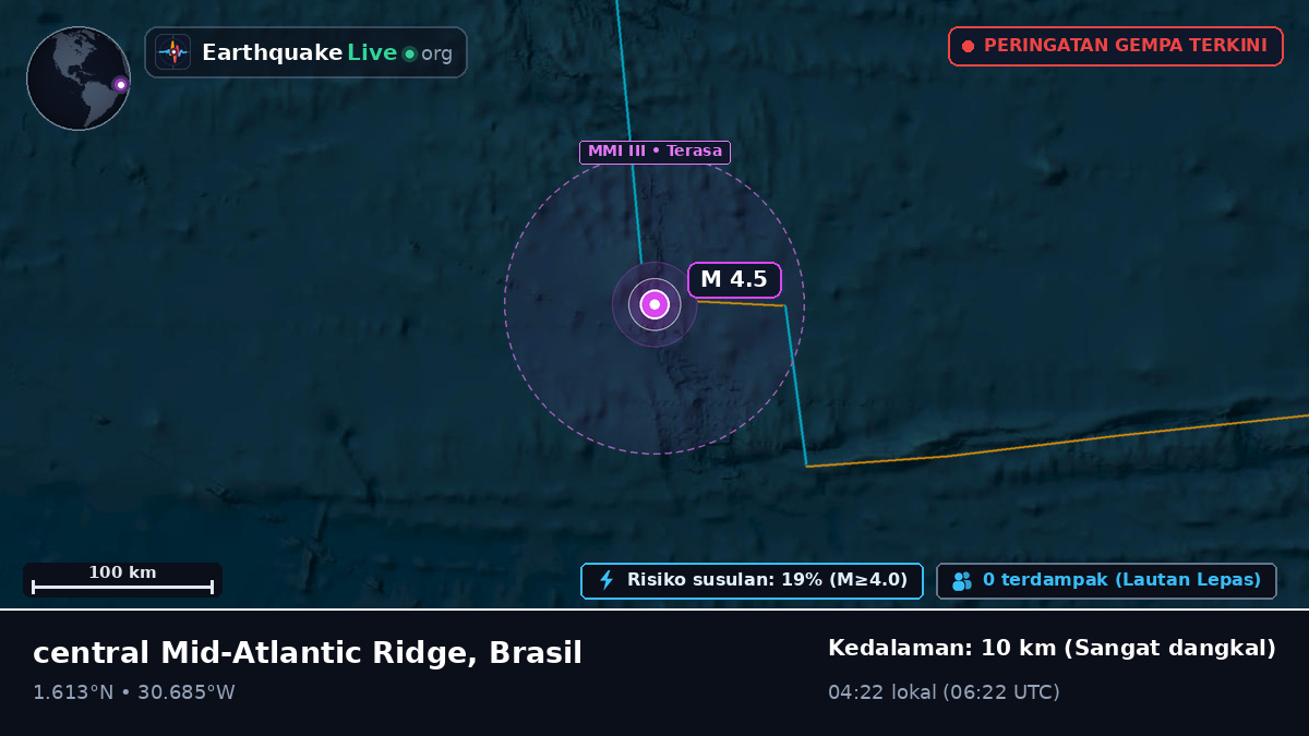 Samudra Atlantik Utara (Brasil)