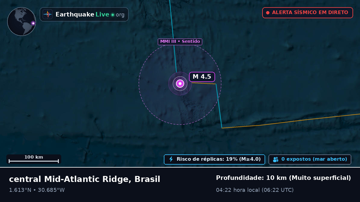 Oceano Atlântico Norte (Brasil)