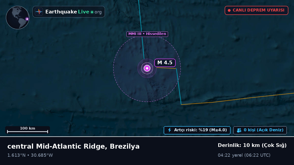 Kuzey Atlantik Okyanusu (Brezilya)