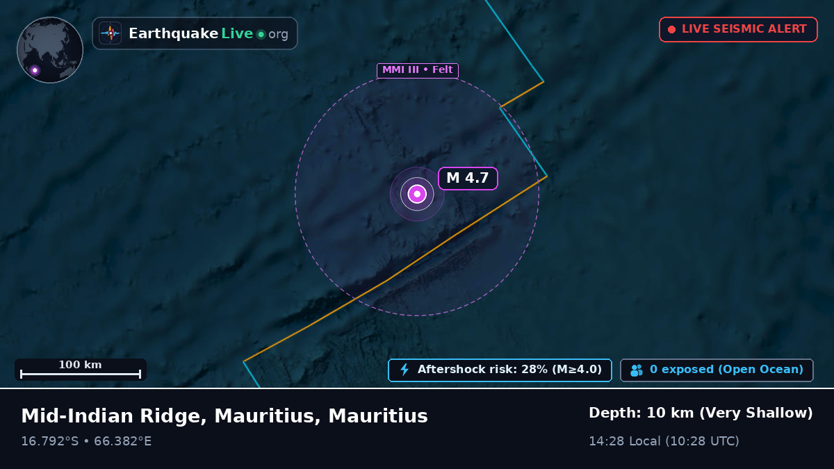 Indian Ocean (Mauritius)