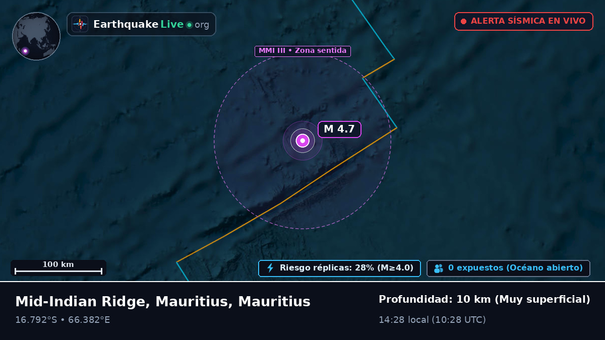 Océano Índico (Mauritius)