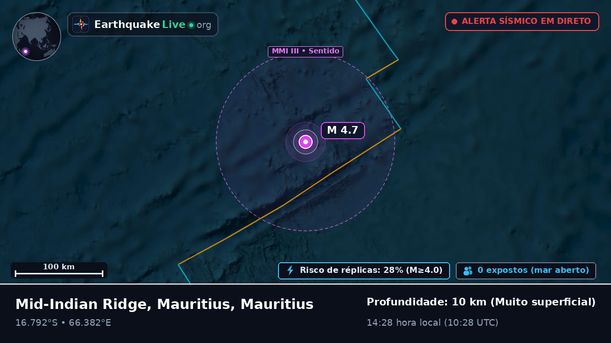 Oceano Índico (Mauritius)