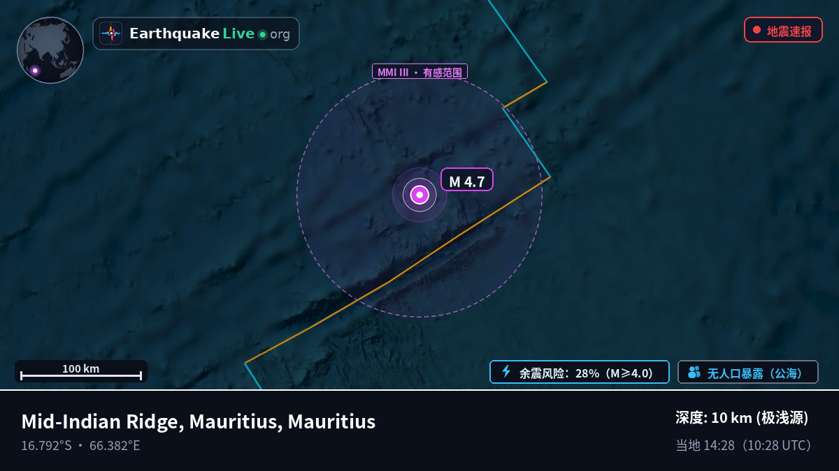 印度洋 (Mauritius)