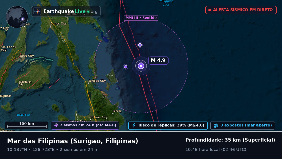 Mar das Filipinas (Filipinas)
