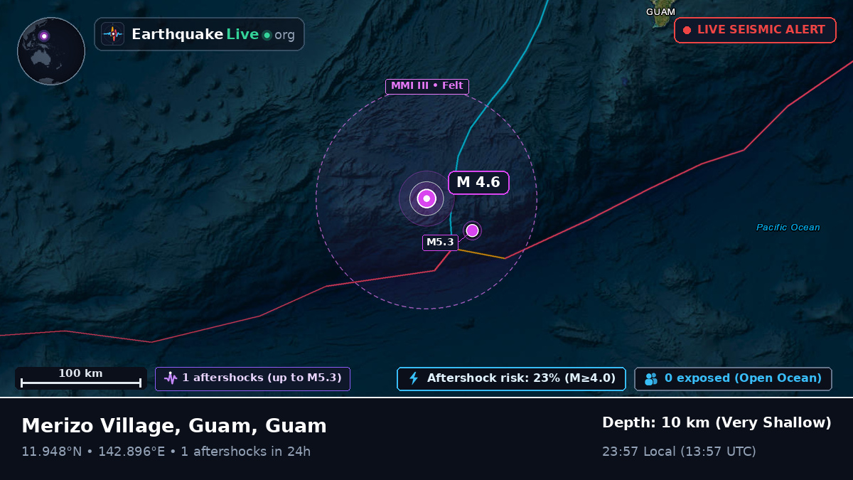 Philippine Sea (Guam)