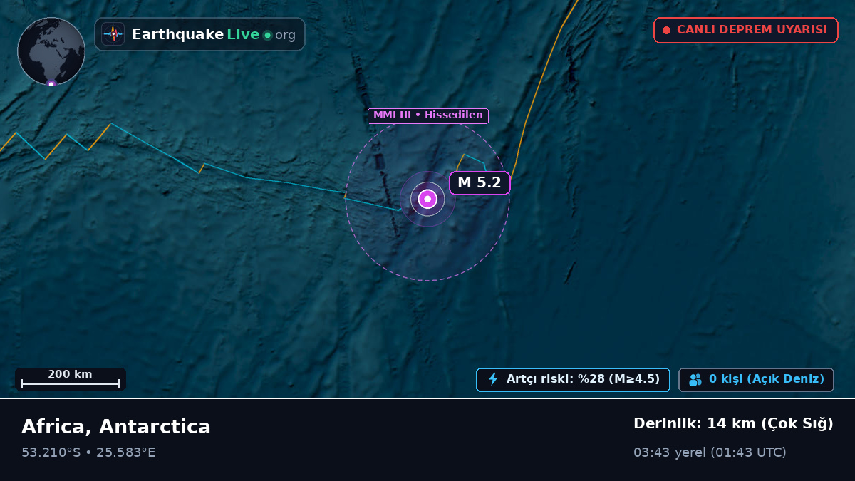Hint Okyanusu (Antarctica)