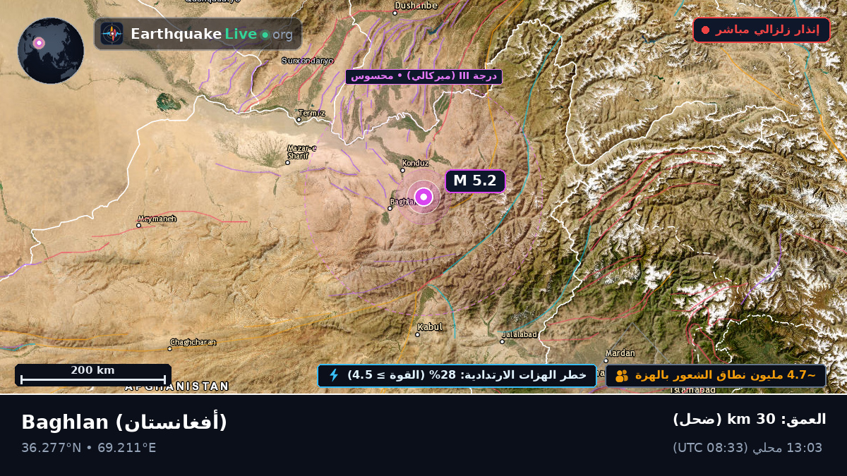 Baghlan, أفغانستان