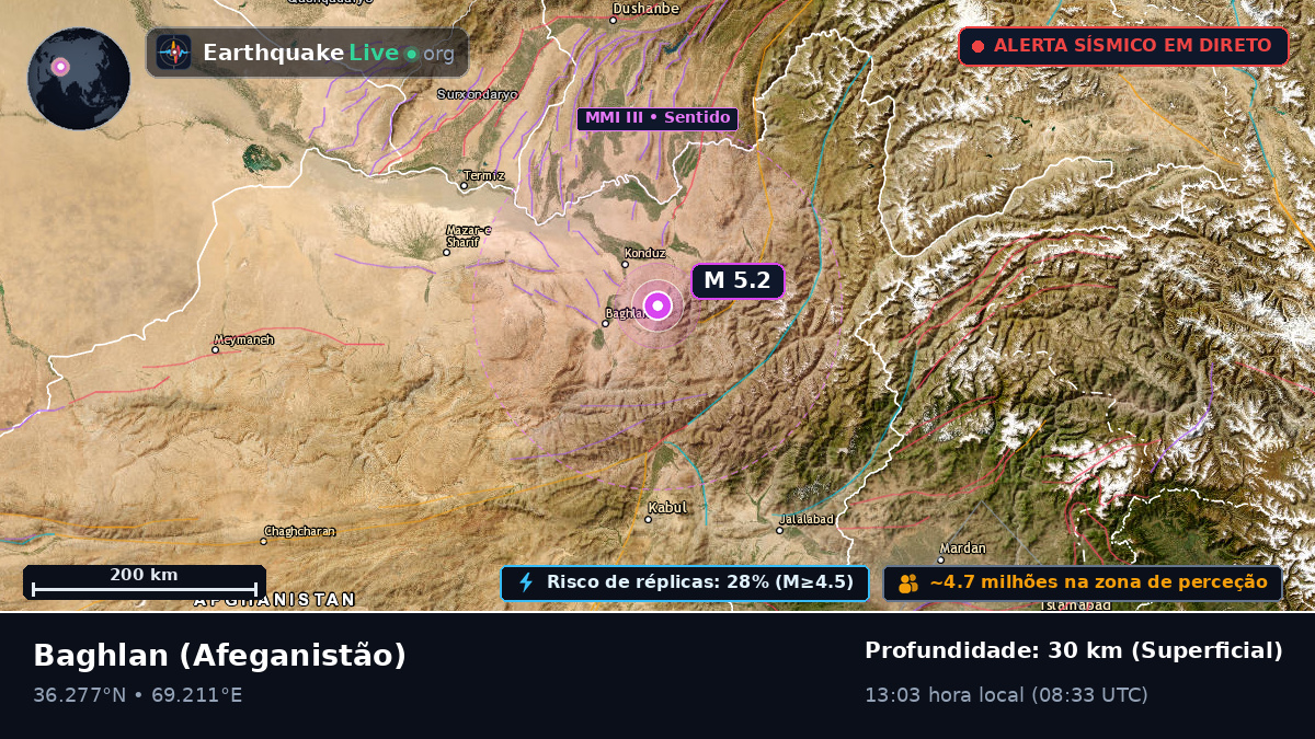 Baghlan, Afeganistão