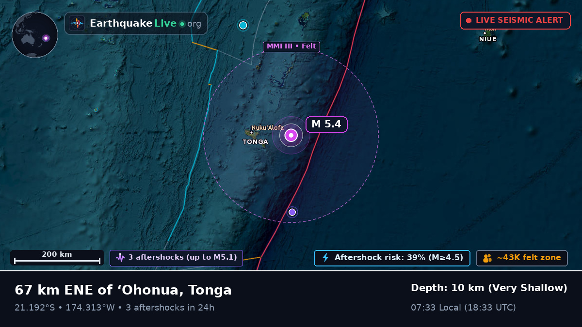 Off the coast of Nuku'alofa, Tonga