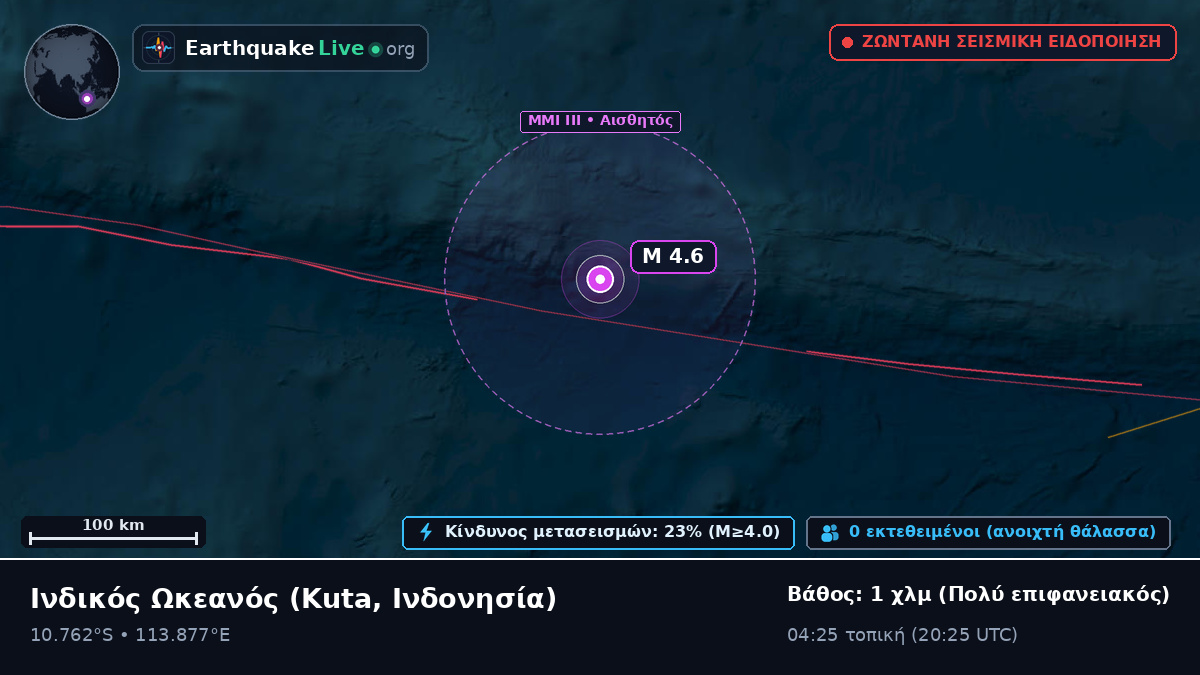 Ινδικός Ωκεανός (Ινδονησία)