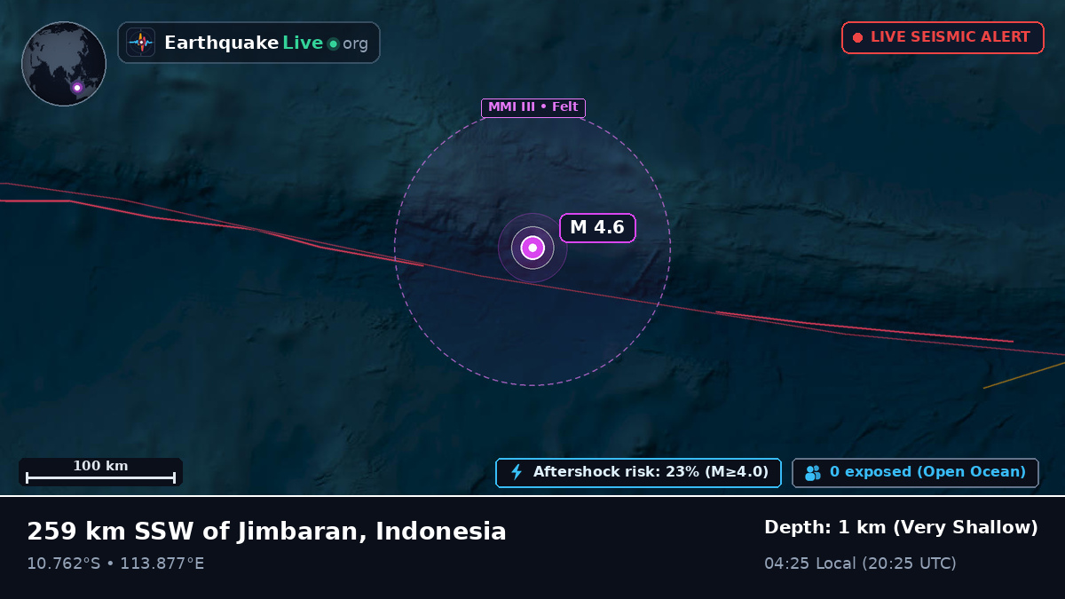 Indian Ocean (Indonesia)