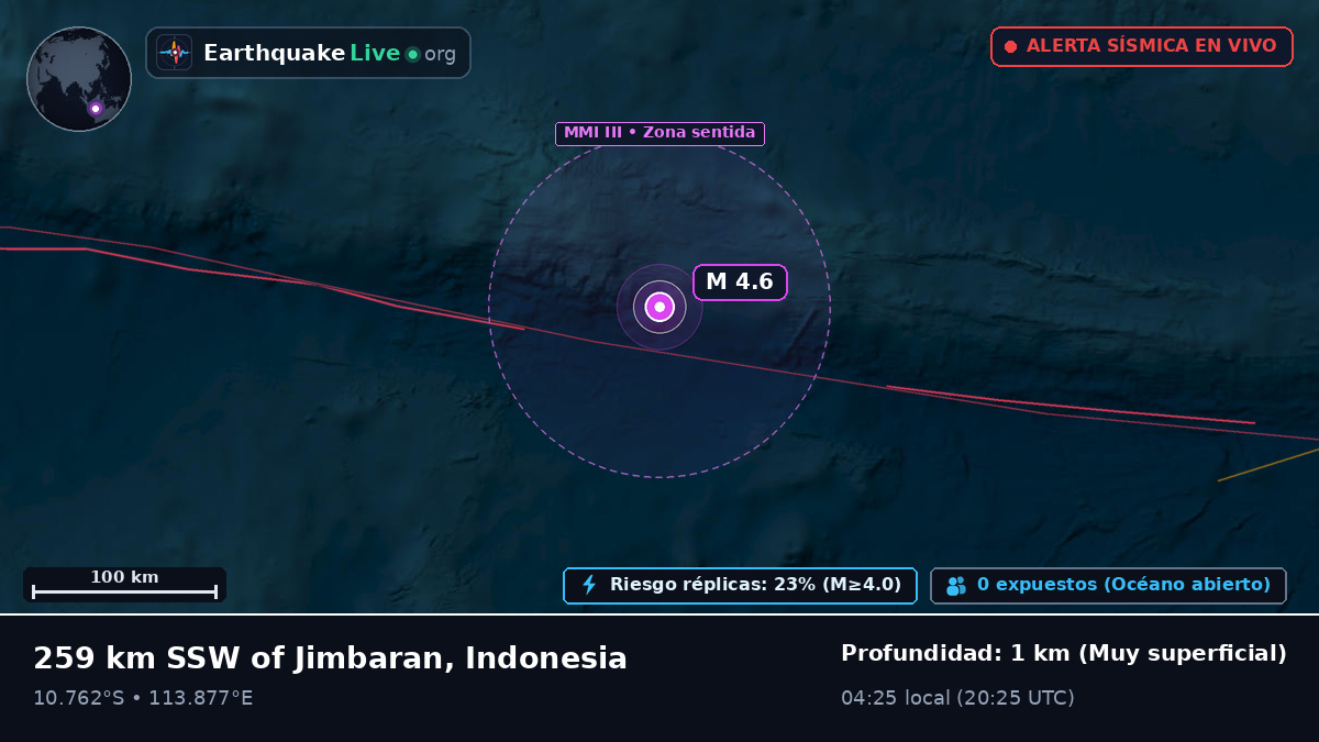 Océano Índico (Indonesia)