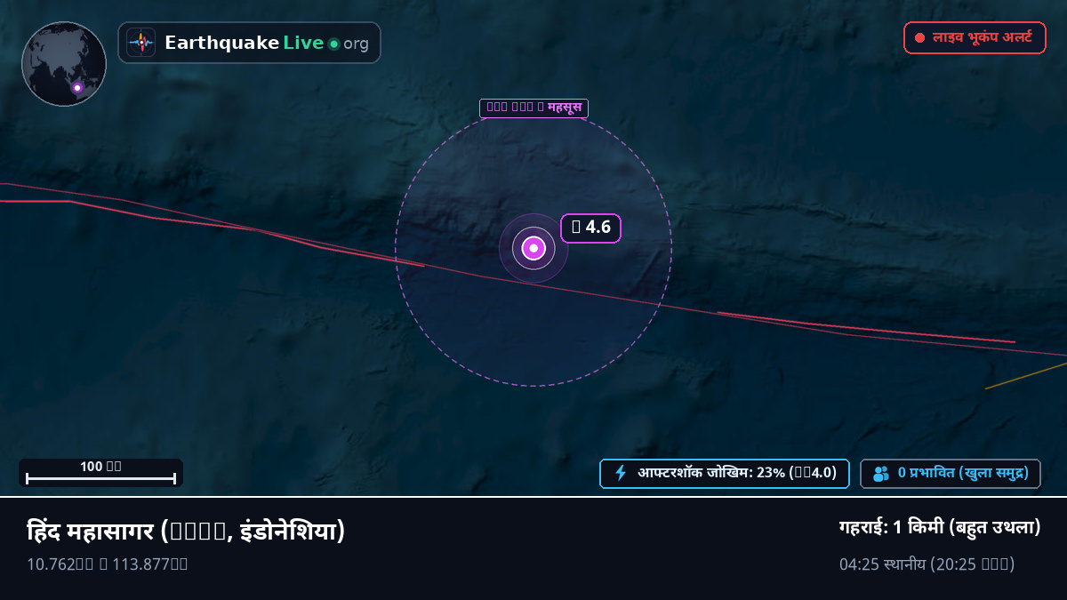 हिंद महासागर (इंडोनेशिया)
