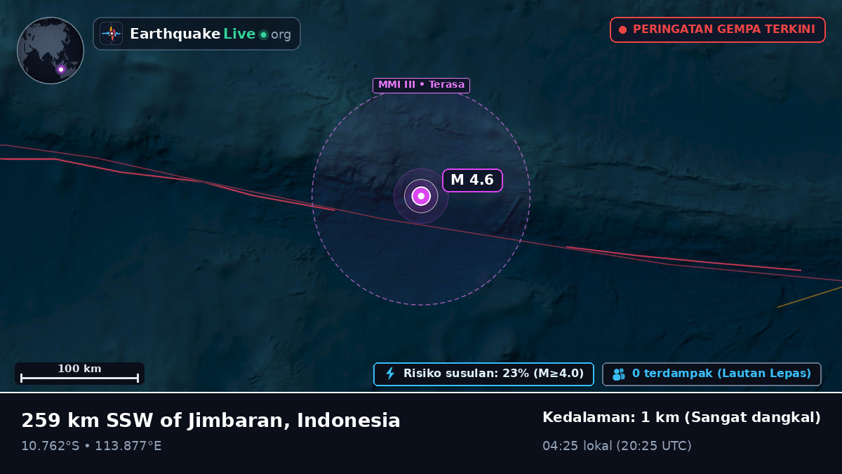 Samudra Hindia (Indonesia)