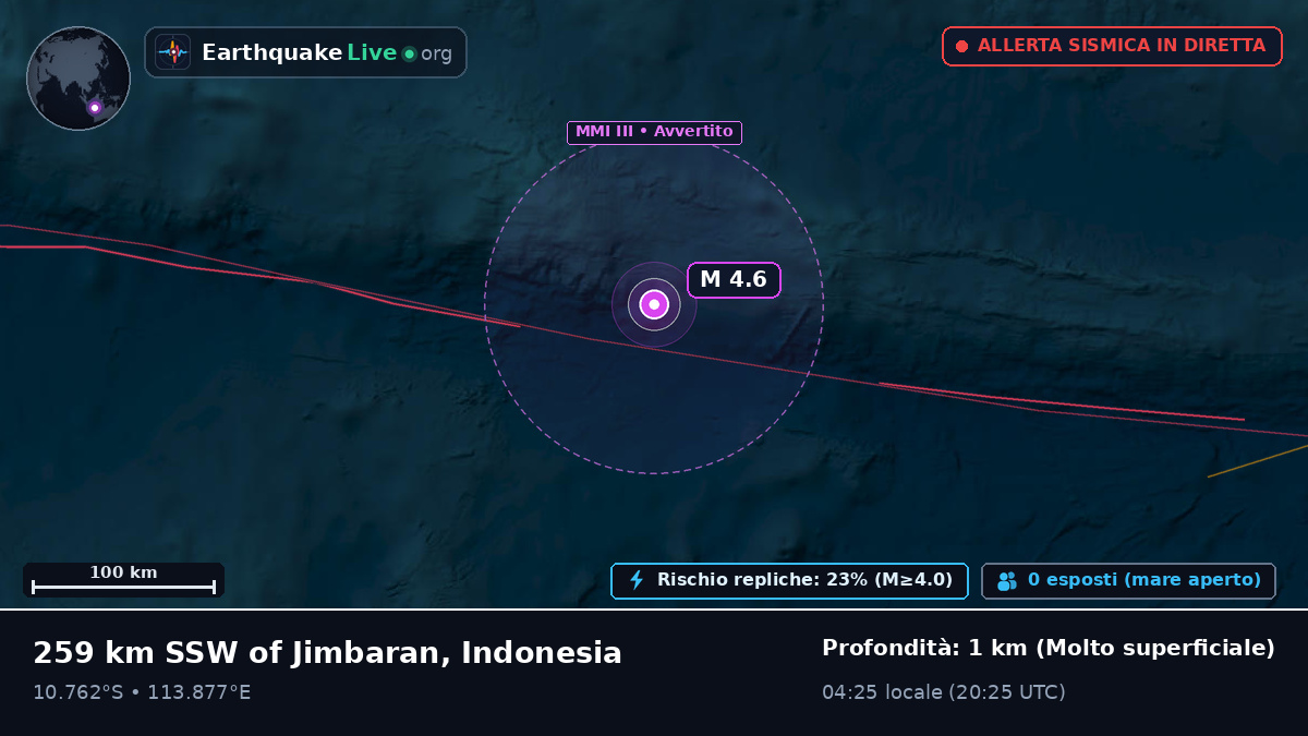 Oceano Indiano (Indonesia)