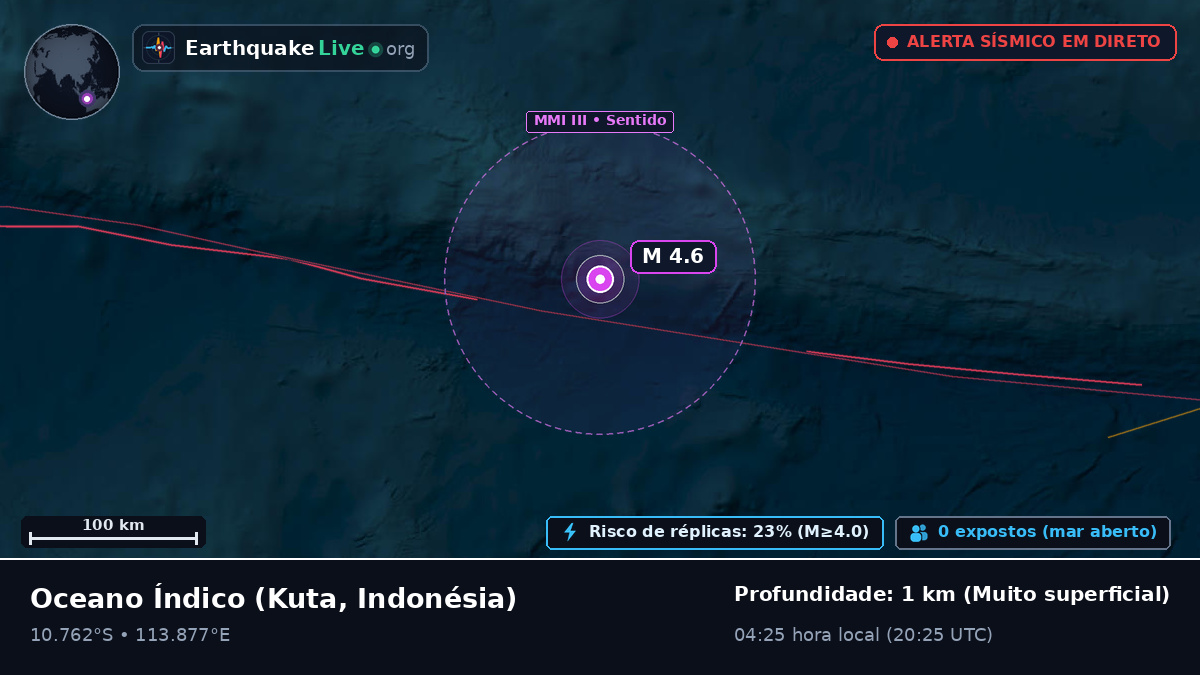 Oceano Índico (Indonésia)