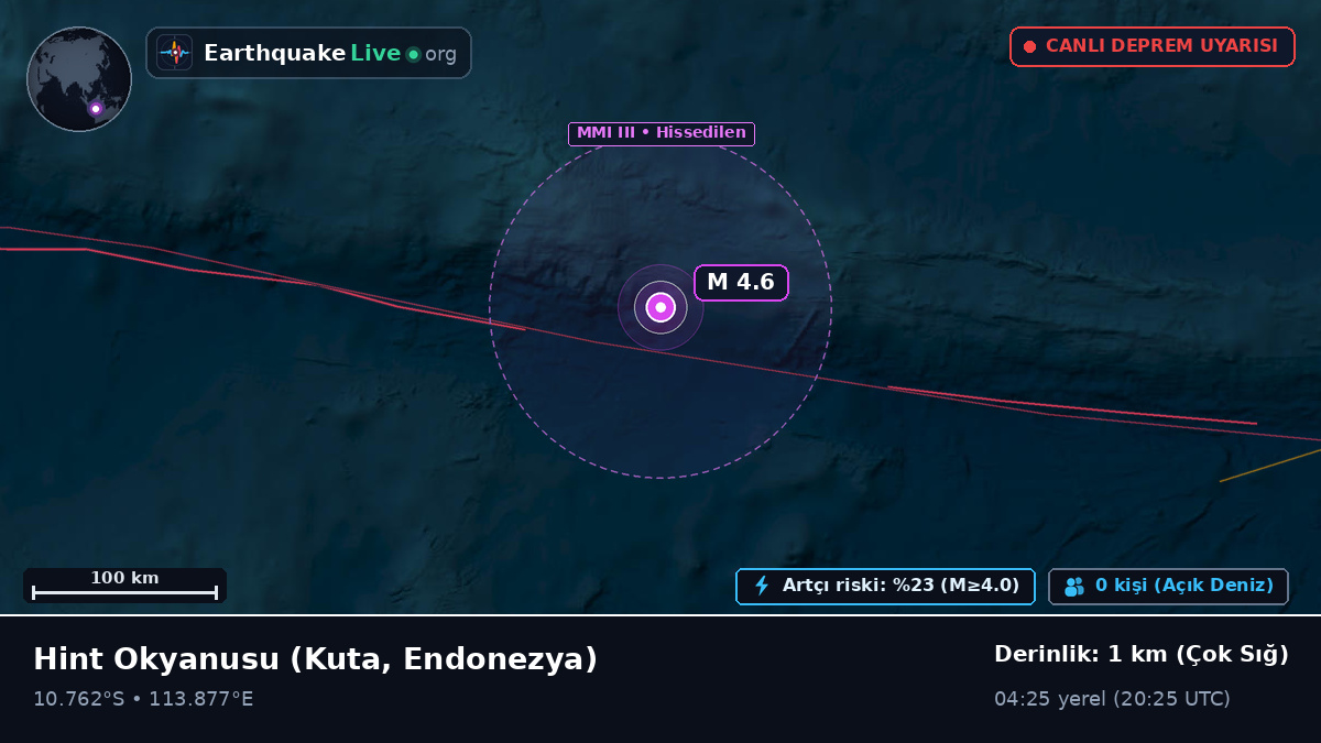 Hint Okyanusu (Endonezya)