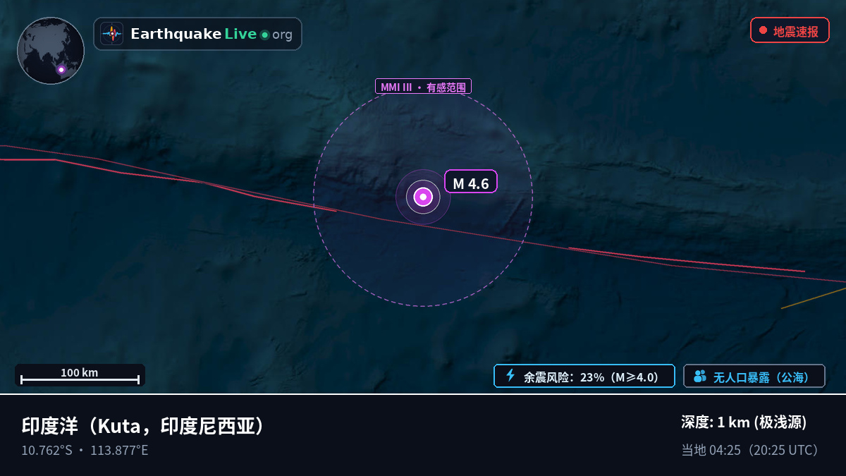印度洋 (印度尼西亚)