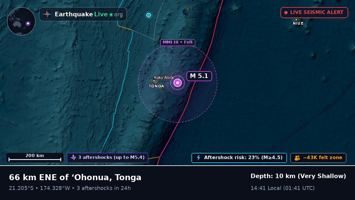 Off the coast of Nuku'alofa, Tonga