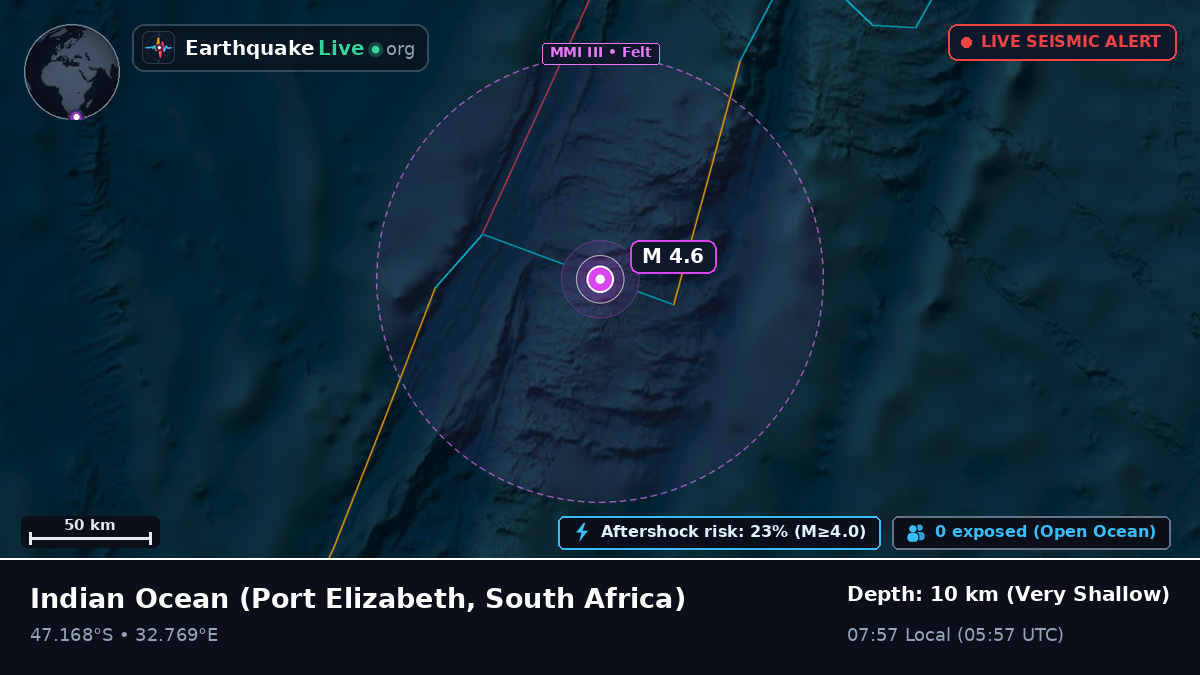Indian Ocean (South Africa)