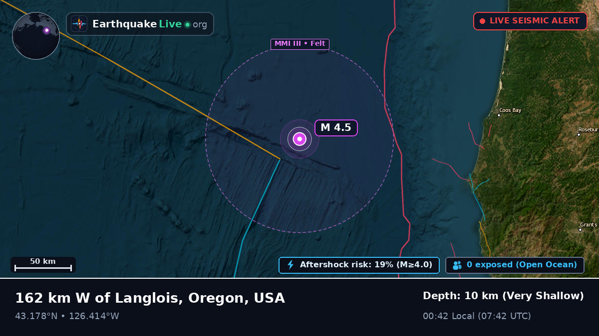 Off the coast of Coos Bay, USA