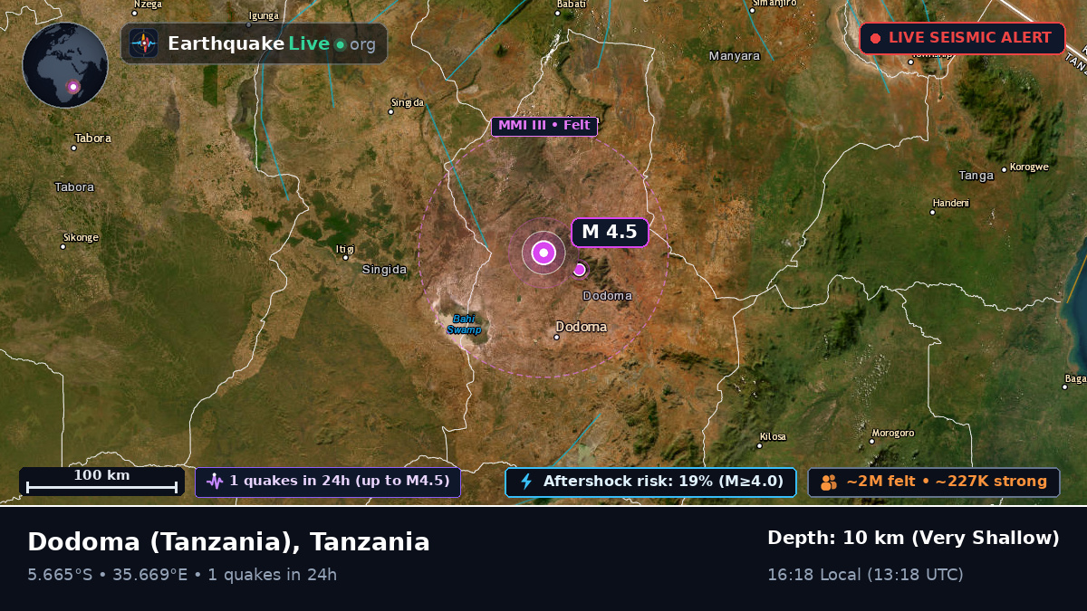 Dodoma, Tanzania