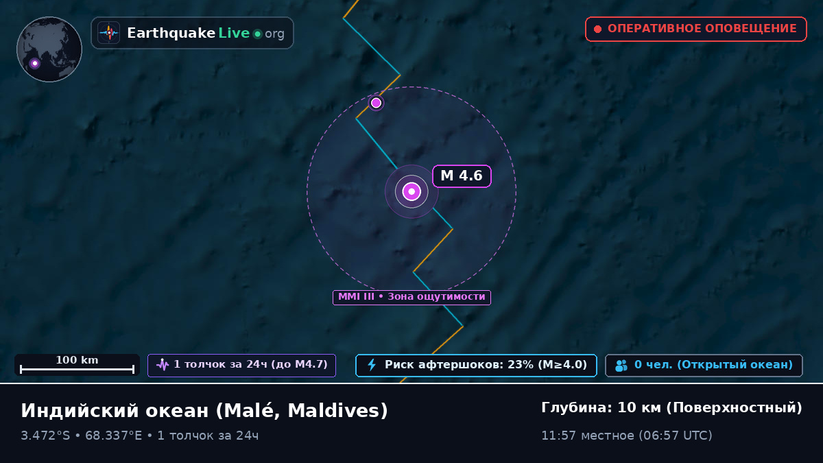Индийский океан (Maldives)