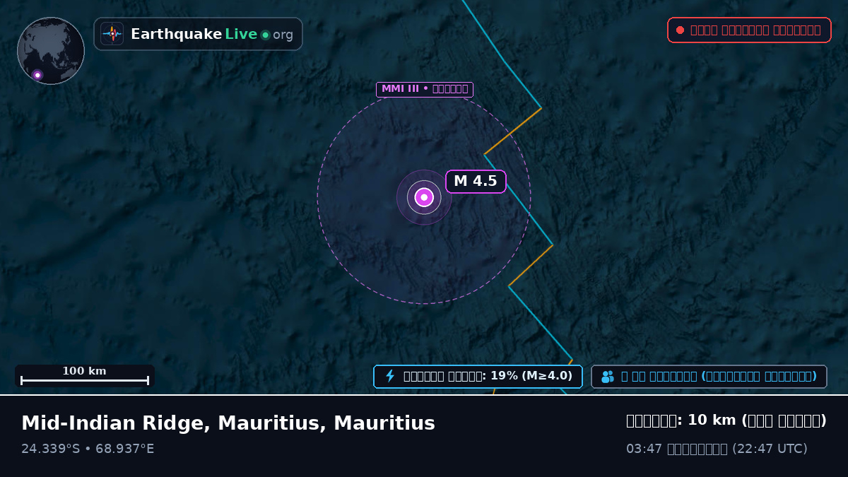 ভারত মহাসাগর (Mauritius)