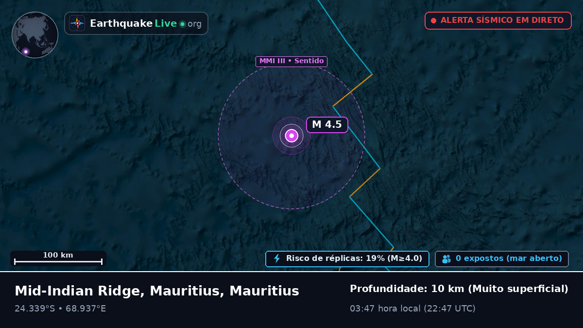 Oceano Índico (Mauritius)