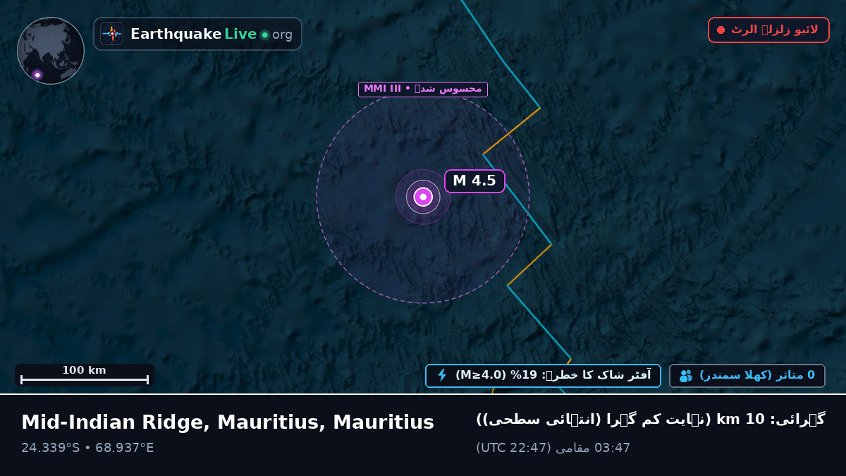 بحر ہند (Mauritius)