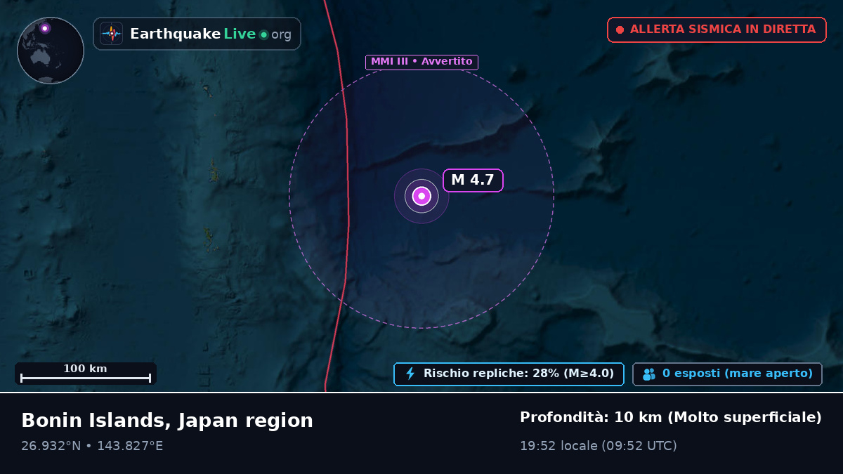 Oceano Pacifico settentrionale (Giappone)