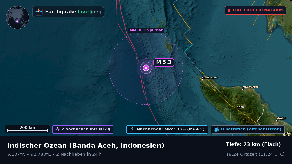 Indischer Ozean (Indonesien)