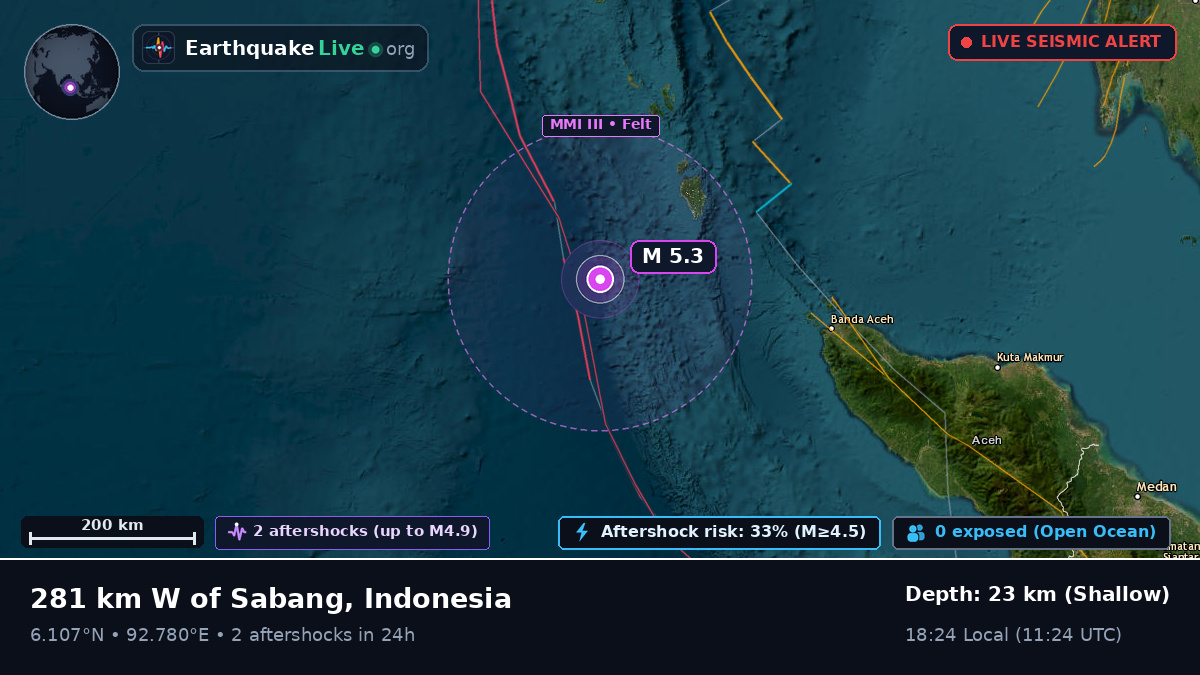 Indian Ocean (Indonesia)