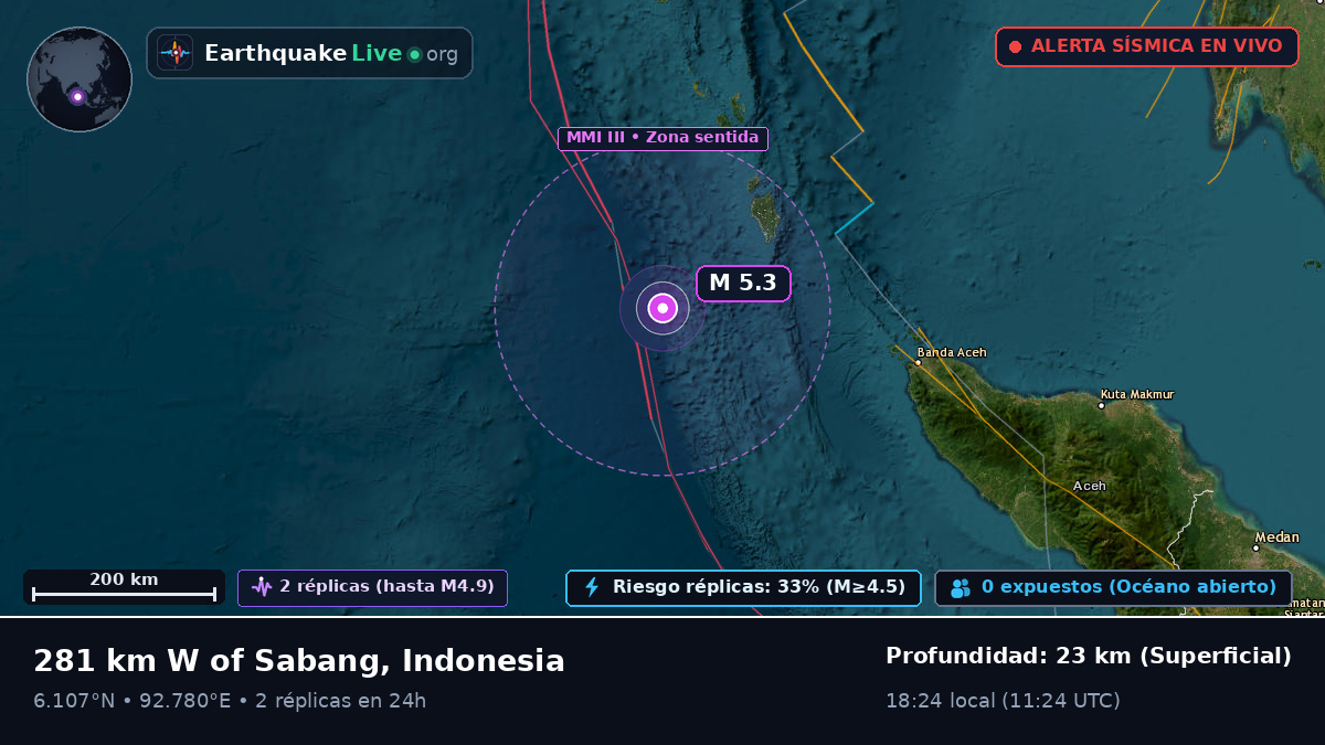 Océano Índico (Indonesia)