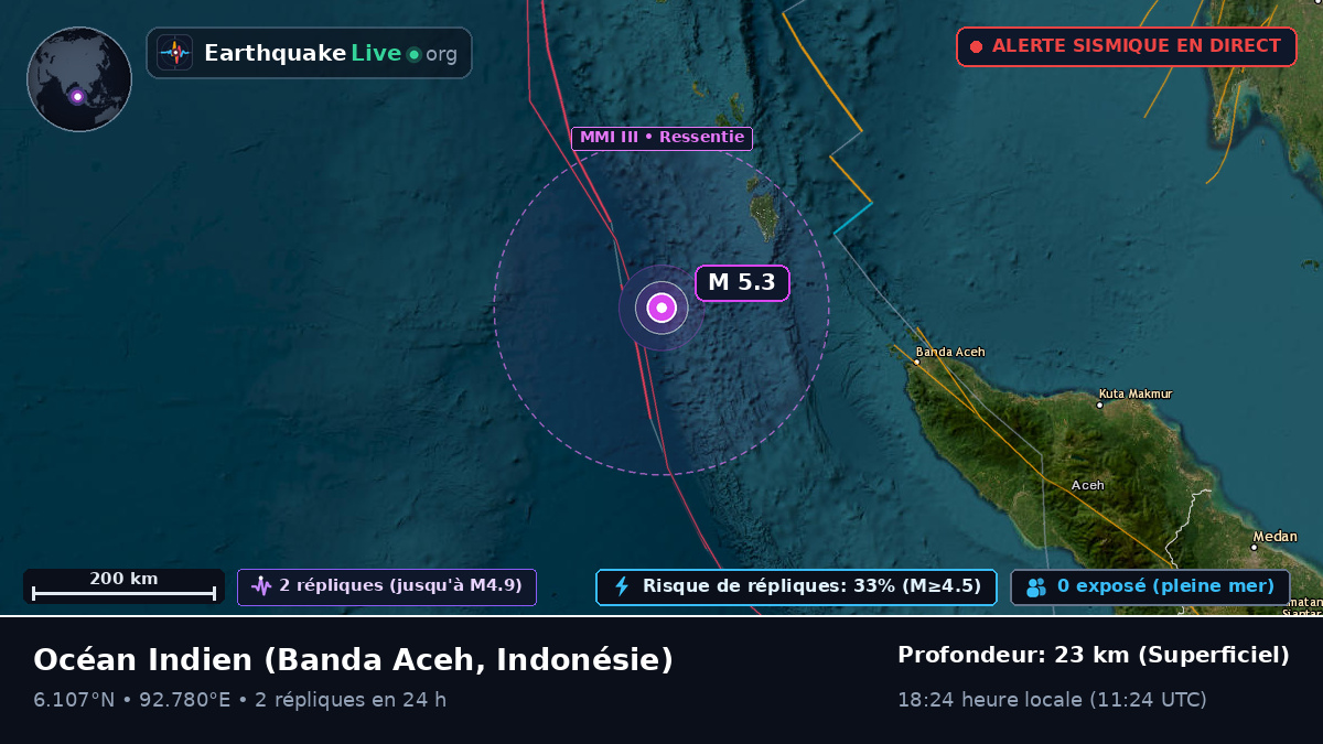 Océan Indien (Indonésie)