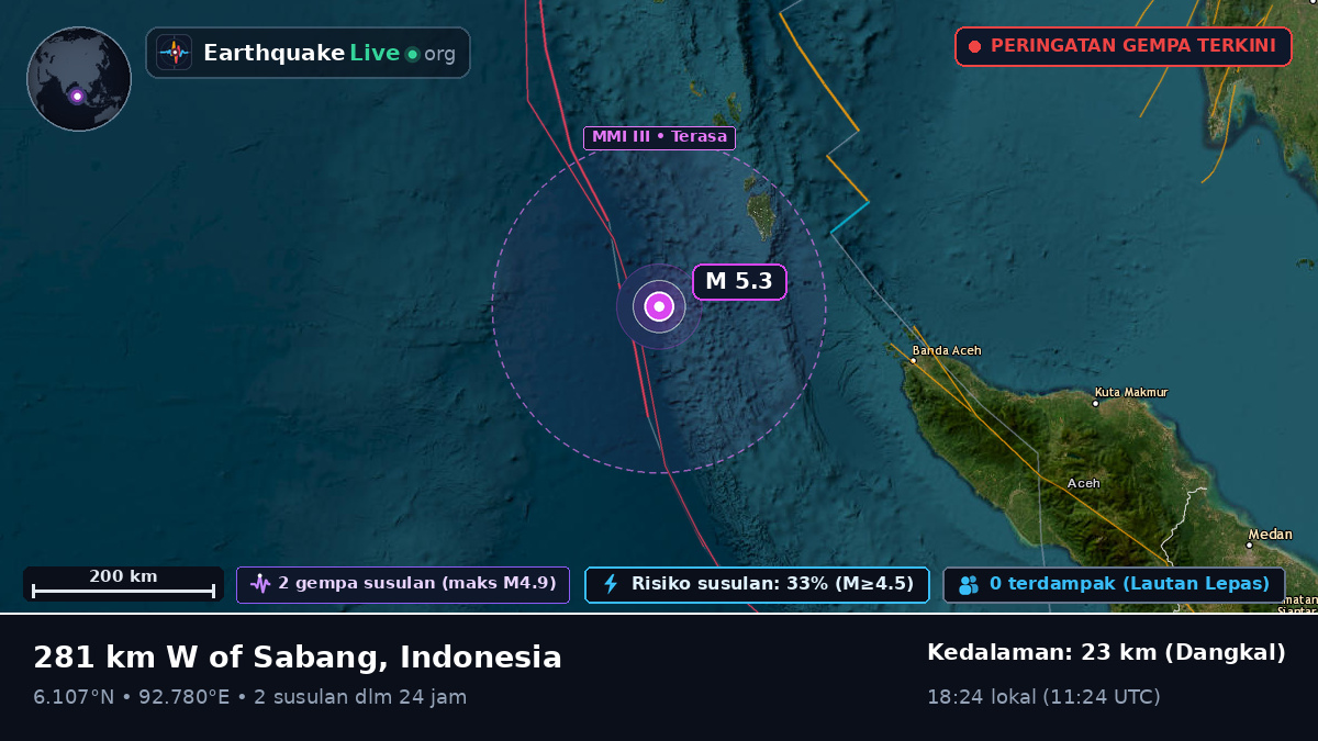 Samudra Hindia (Indonesia)