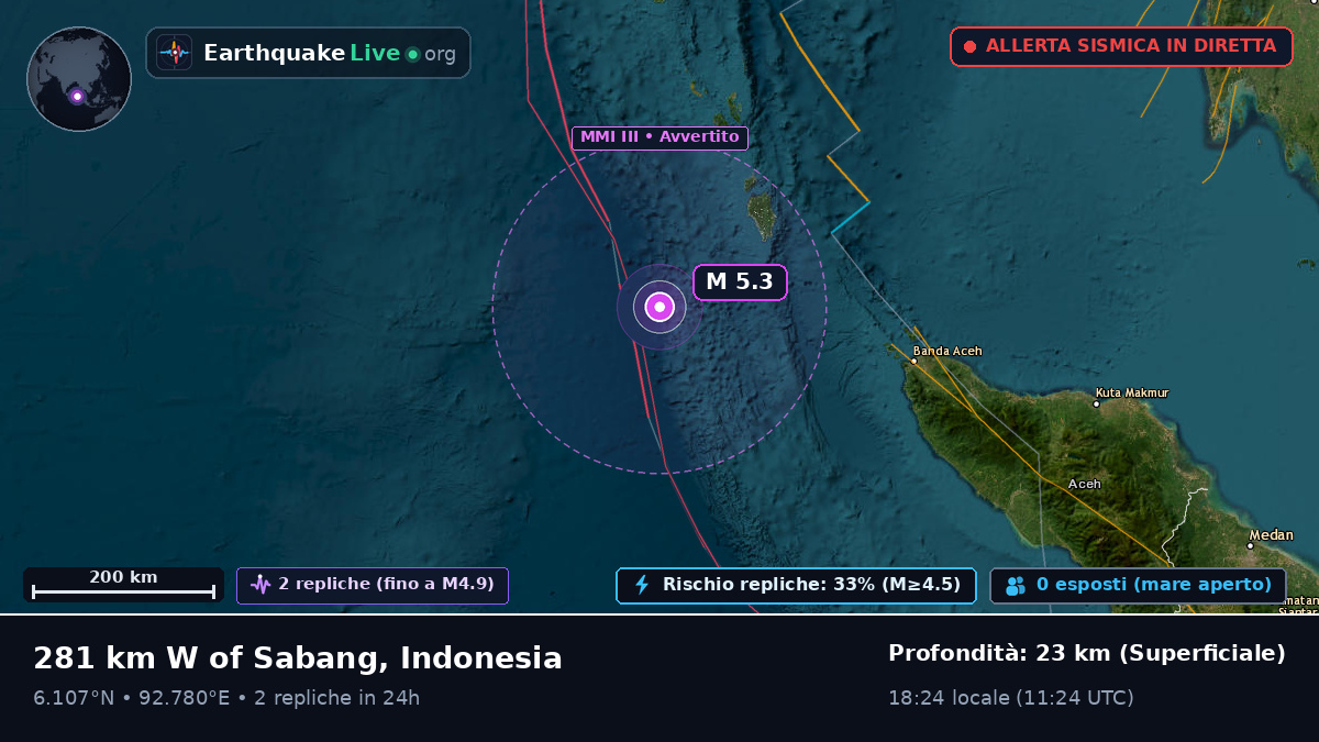 Oceano Indiano (Indonesia)