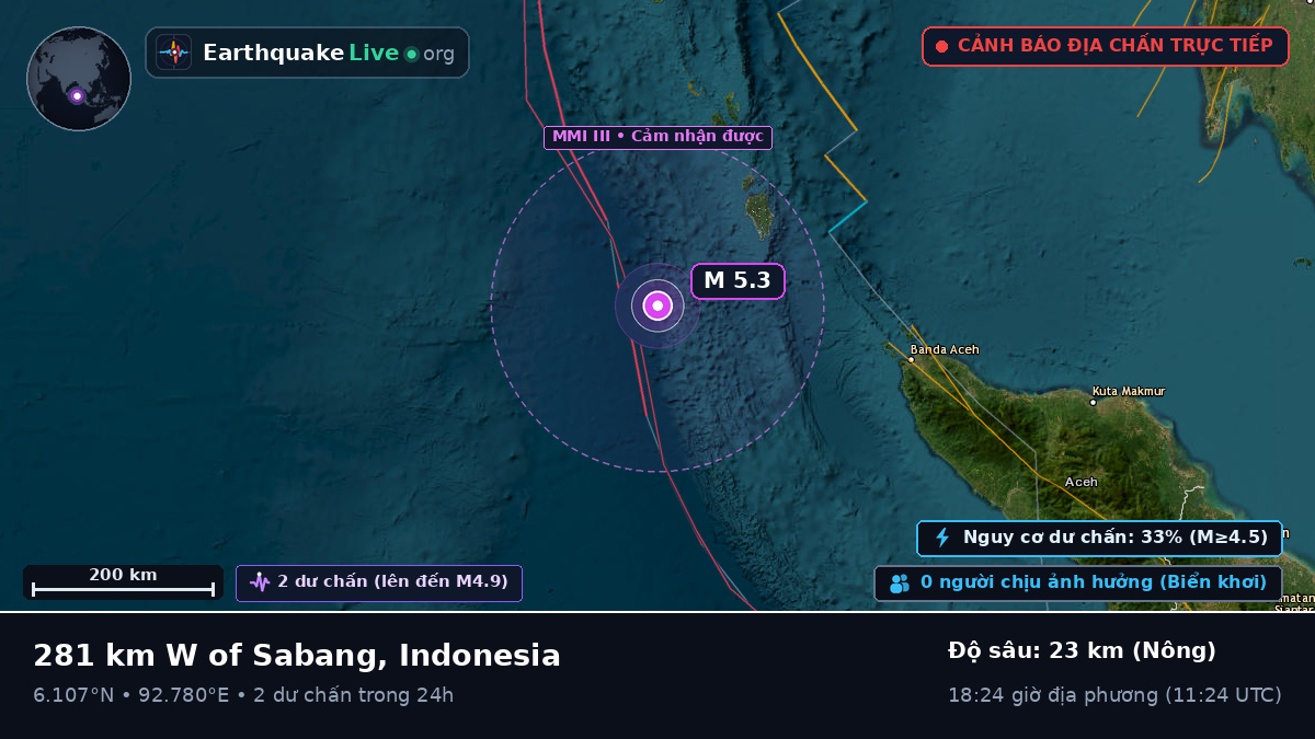 Ấn Độ Dương (Indonesia)