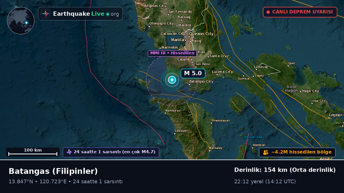 Batangas, Filipinler