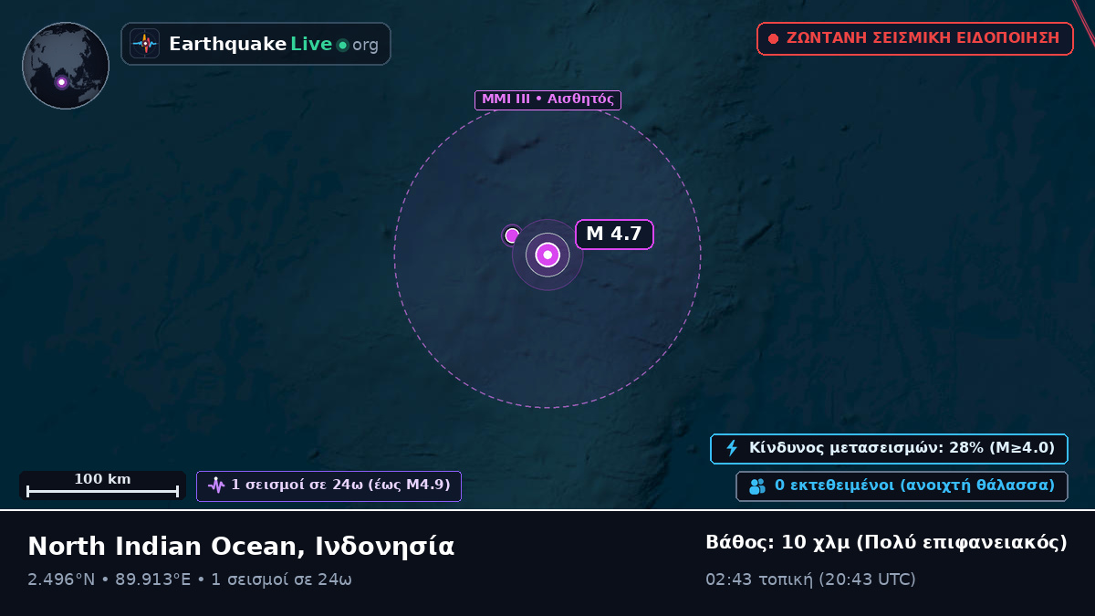 Ινδικός Ωκεανός (Ινδονησία)
