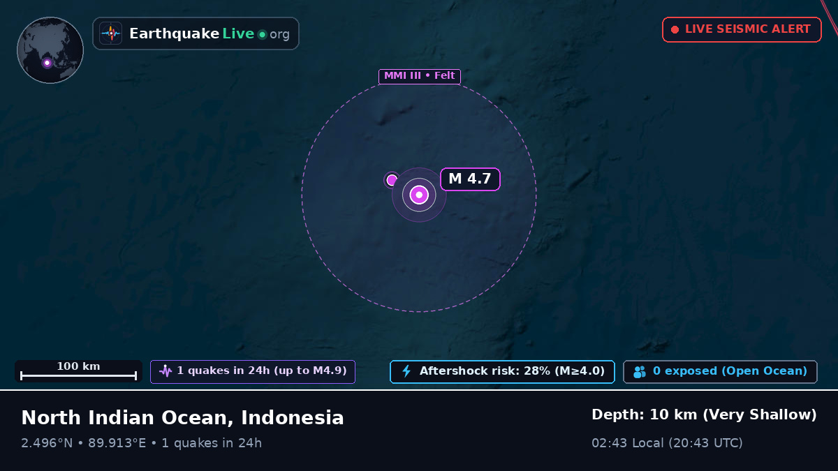 Indian Ocean (Indonesia)