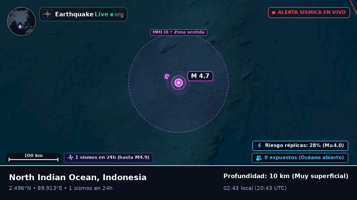 Océano Índico (Indonesia)
