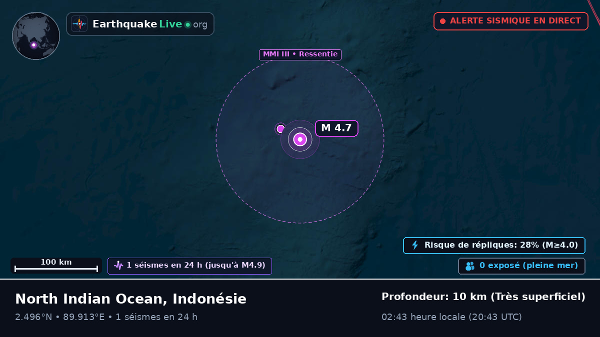 Océan Indien (Indonésie)