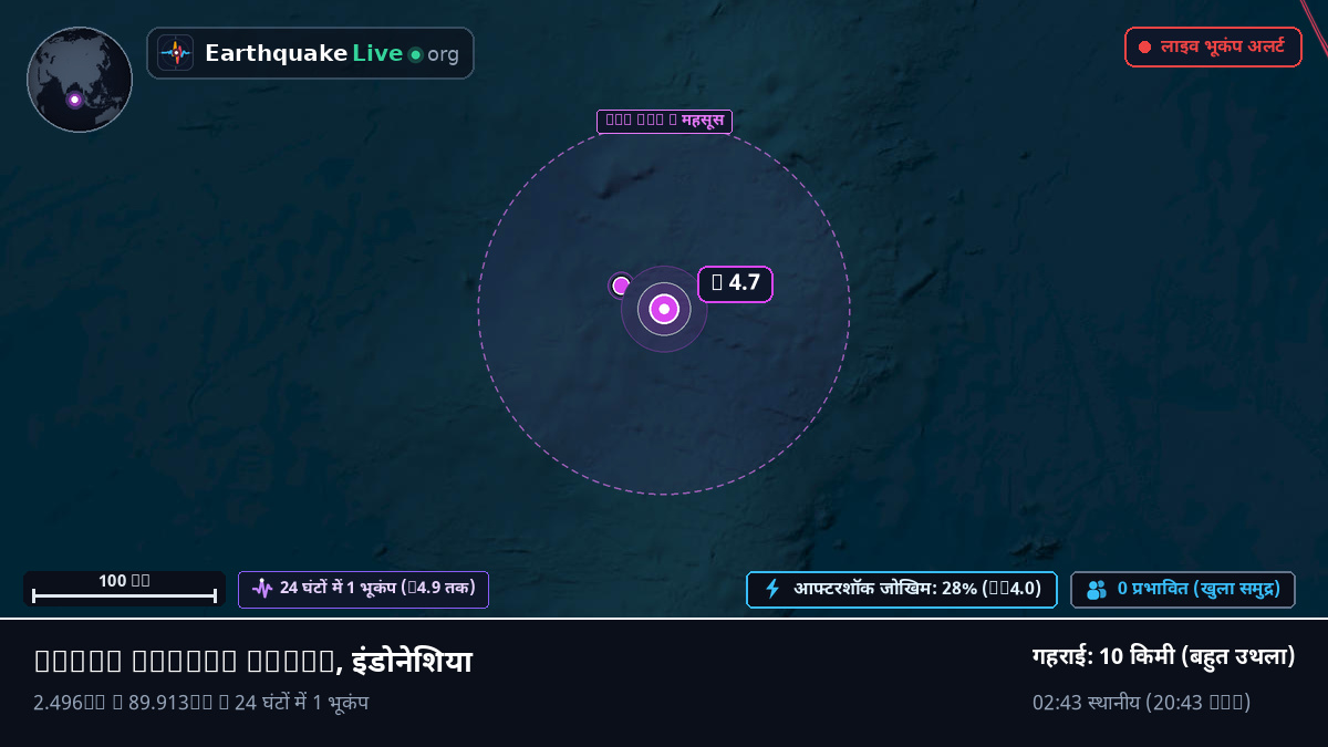 हिंद महासागर (इंडोनेशिया)