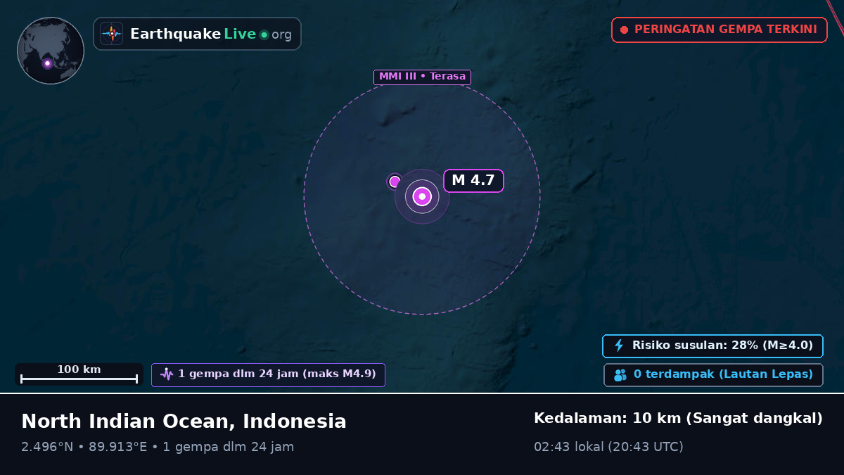 Samudra Hindia (Indonesia)