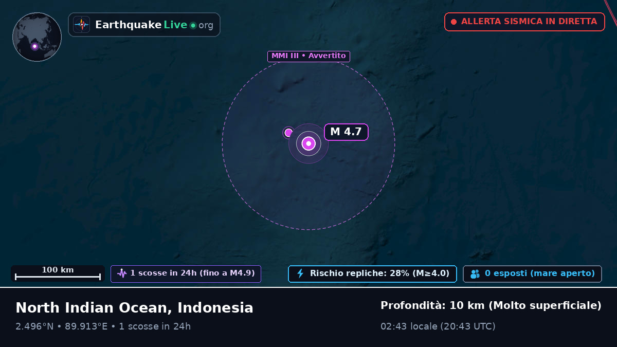 Oceano Indiano (Indonesia)
